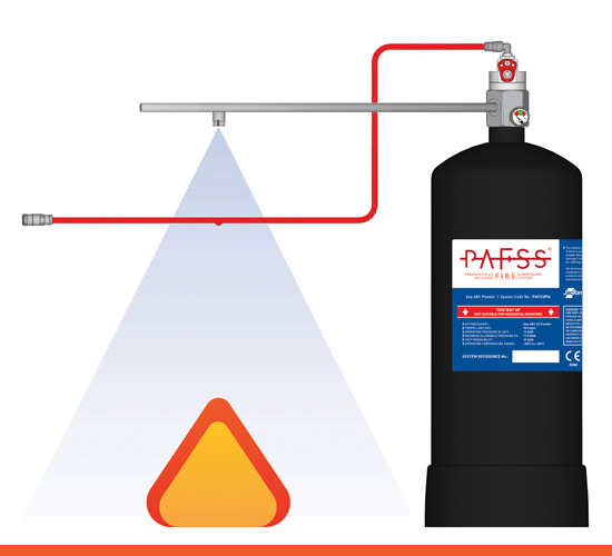 Indirect PAFSS Fire Suppression System