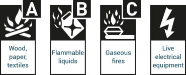 ABC Dry Powder Fire Extinguisher Fire Classification