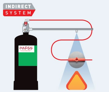 PAFSS Indirect Fire Suppression Systems