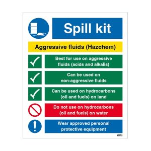 Spill Kit Aggressive Fluids (Hazchem) Sign